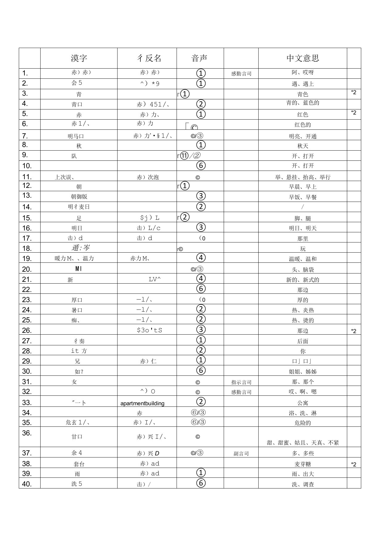 日语四级词汇大全必备