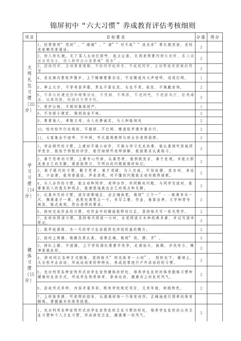 养成教育考核细则（精选）