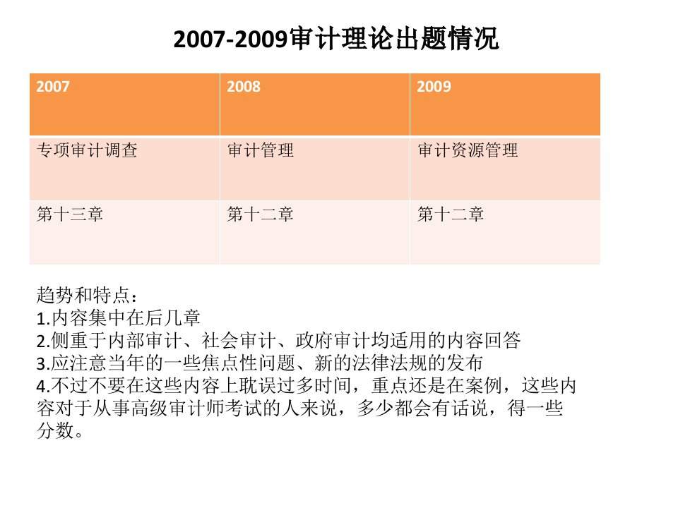 高级审计师考试复习指导考试大论坛系列