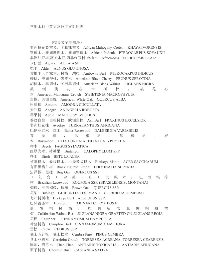 常用木材中英文及拉丁文对照表