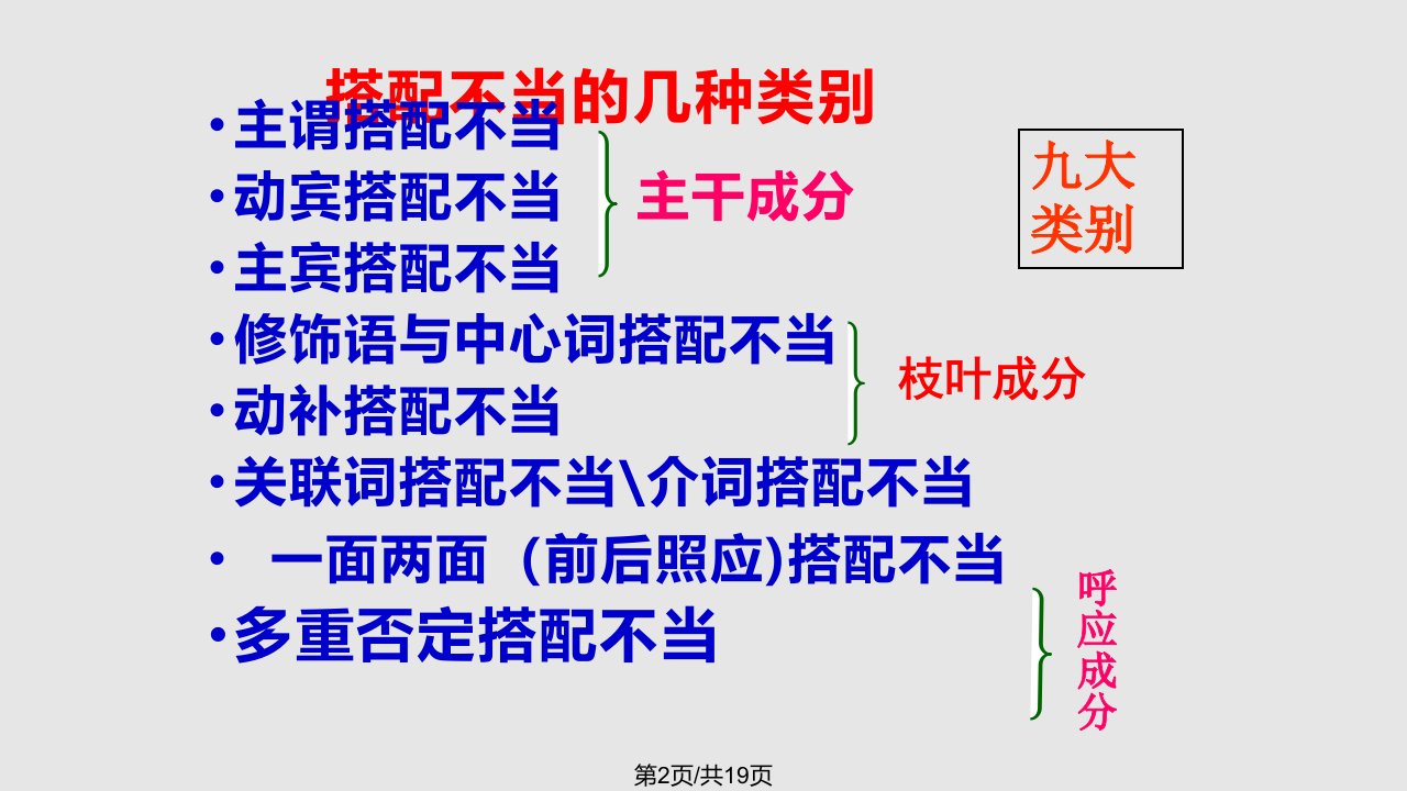 辨析并修改病句之搭配不当