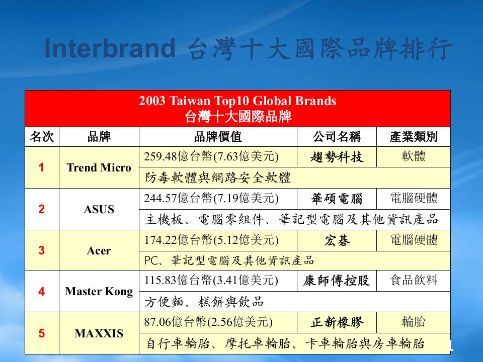 康师傅公司策略品牌行销