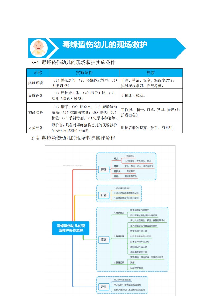 毒蜂蛰伤幼儿的现场救护