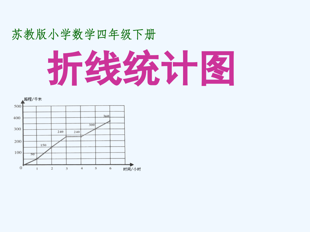 苏教国标版四年级下册折线统计图