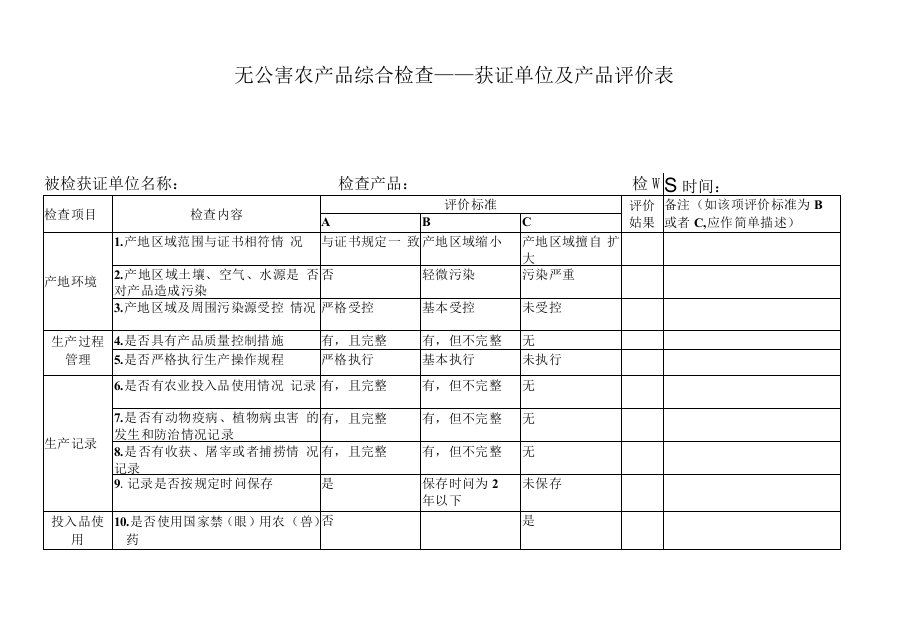 无公害农产品综合检查——获证单位及产品评价表