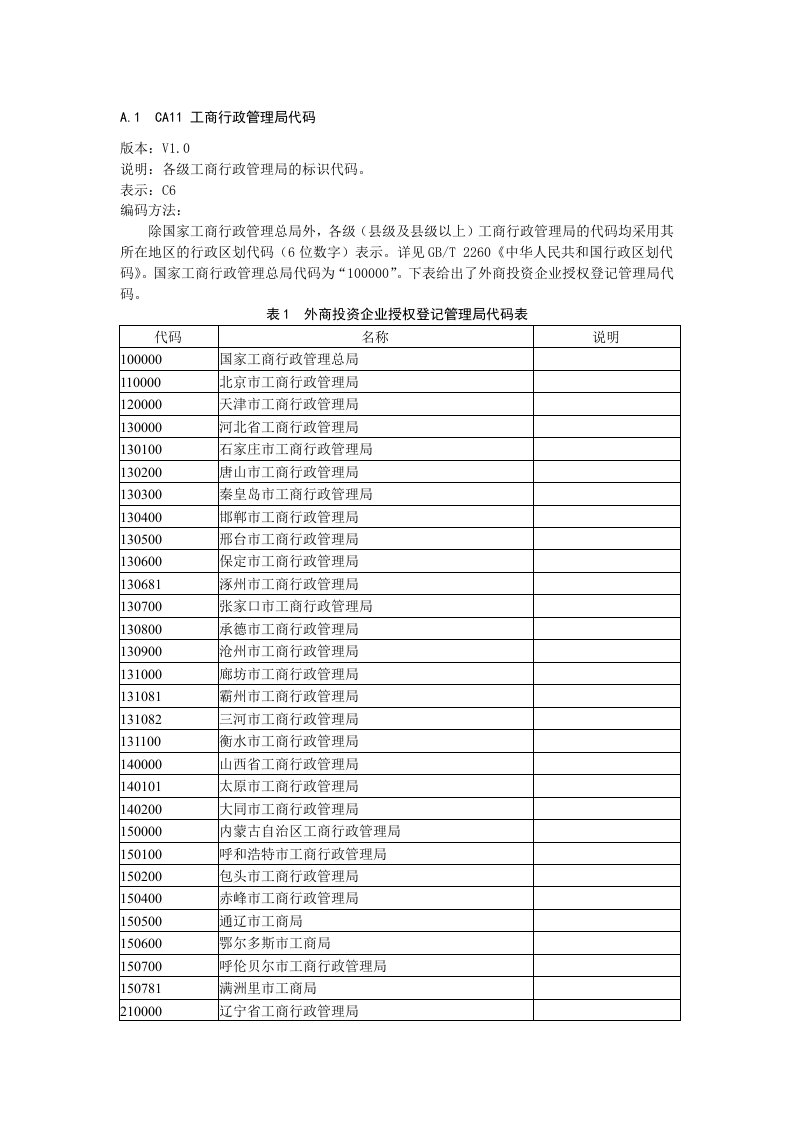 精选工商行政管理局代码