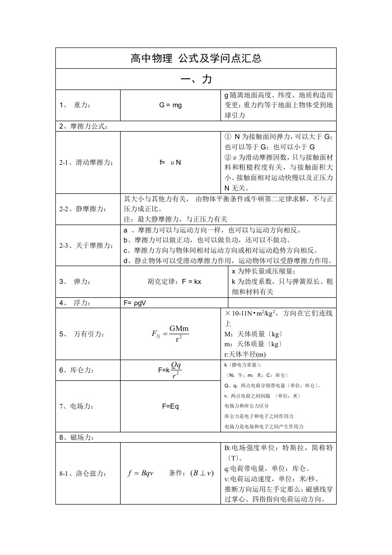 高中物理公式及知识点汇总