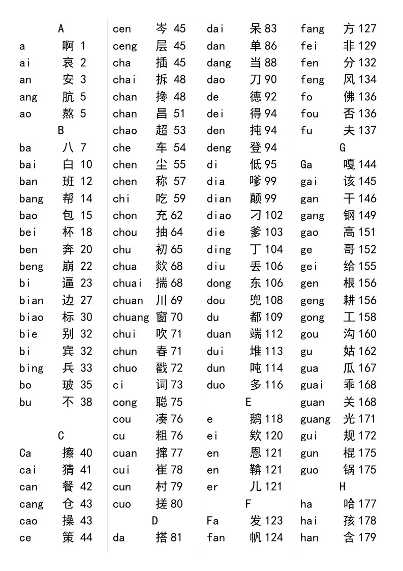 《新华字典》汉语拼音音节索引表(第11版)