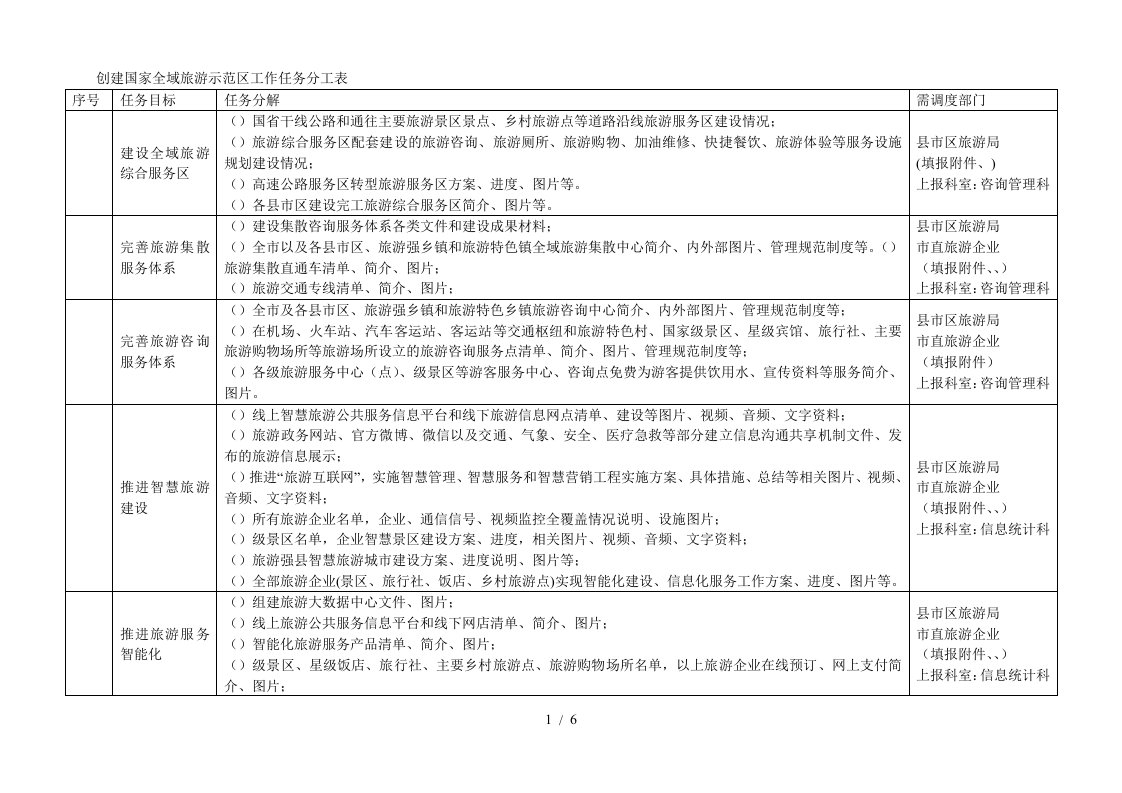 创建国家全域旅游示范区工作任务分工表