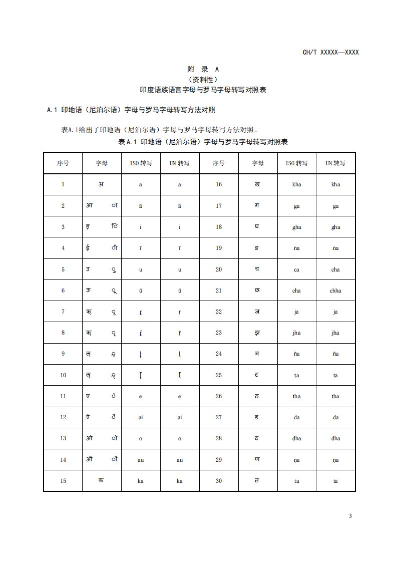 印度语族语言字母与罗马字母转写对照表、地名音译规则、常用人名译写表