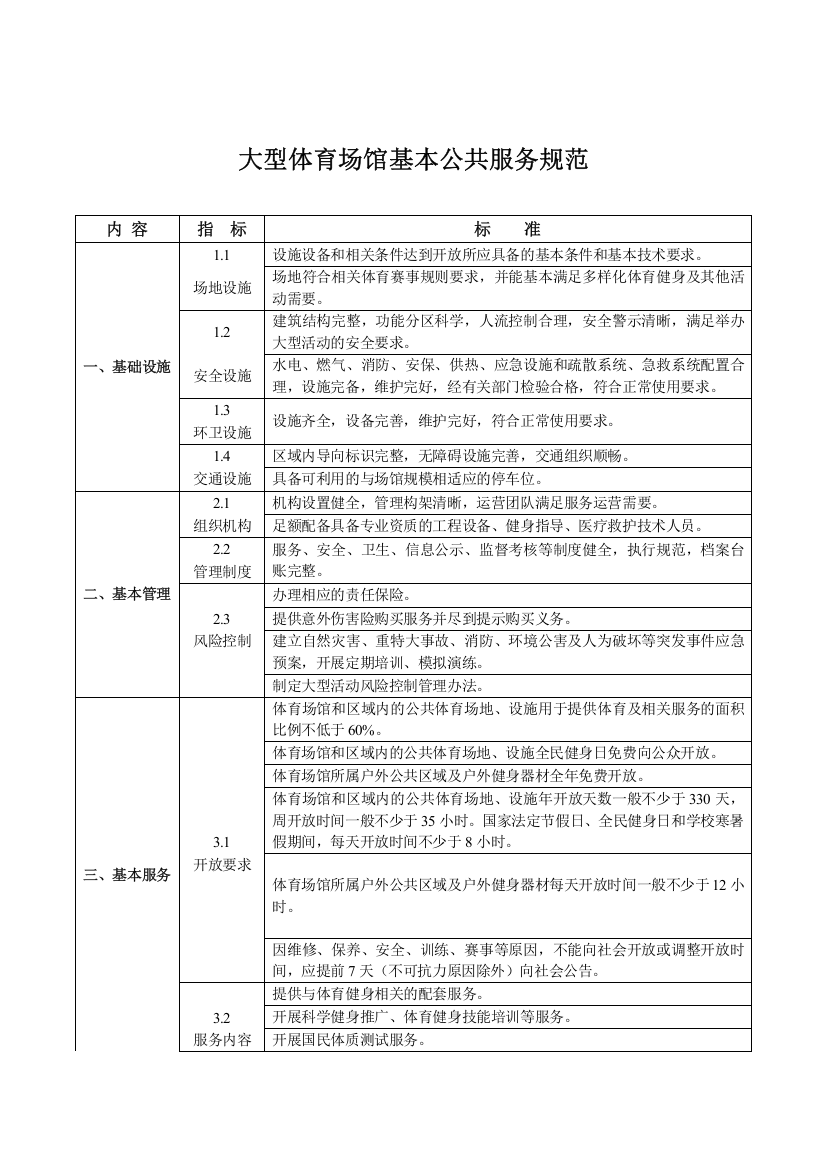 大型体育场馆基本公共服务规范