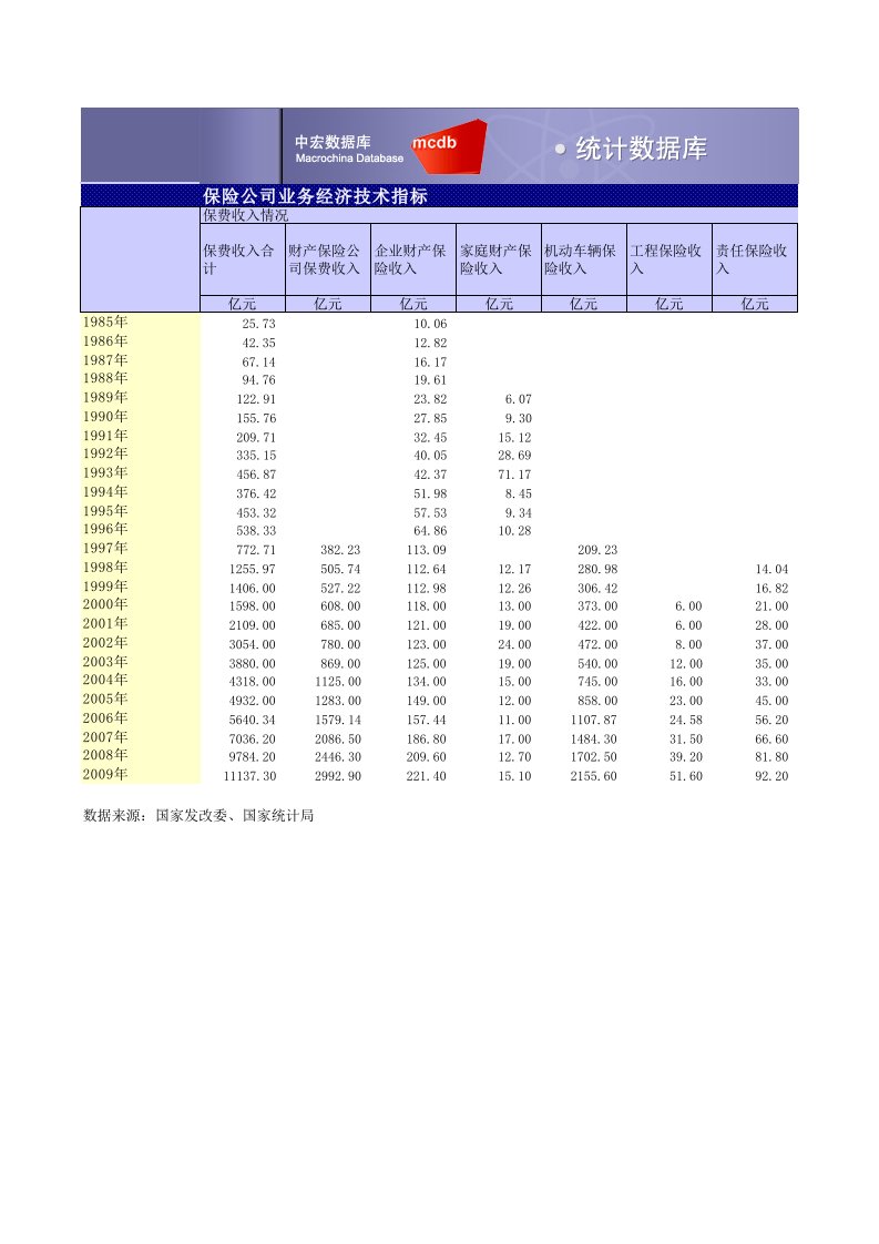 金融保险-保险公司经纪业务指标