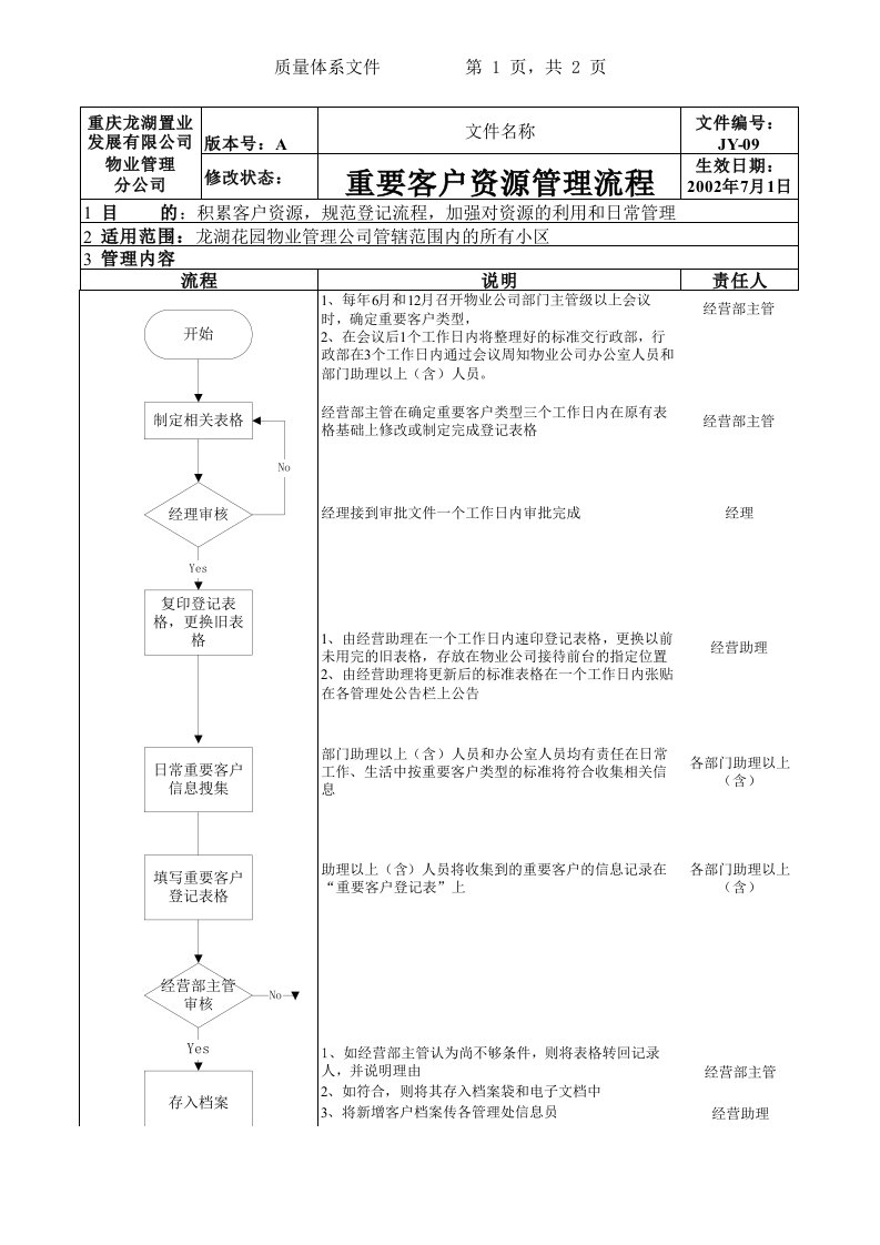 流程管理-重要客户资源管理工作流程暂不执行