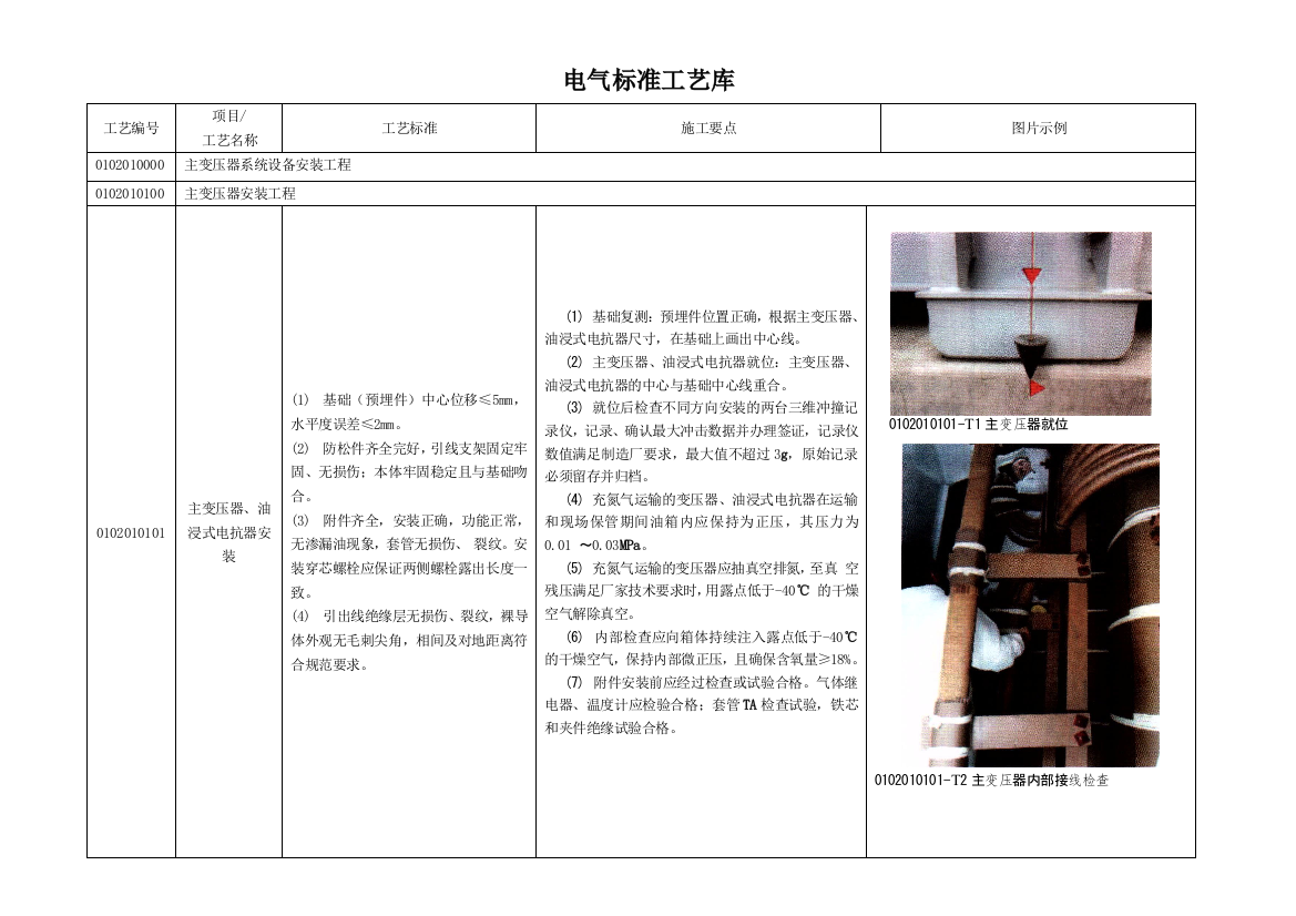 2016版电气标准工艺库