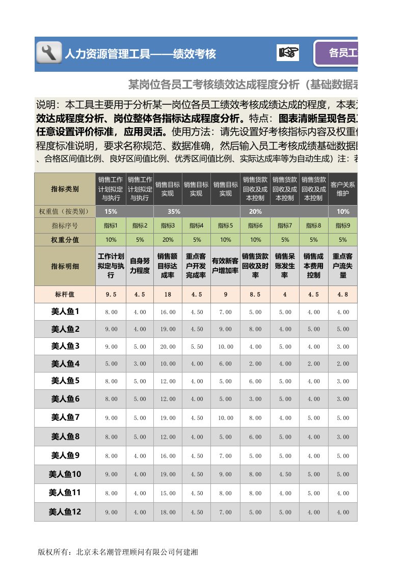 工程资料-人力资源管理工具绩效考核excel模板