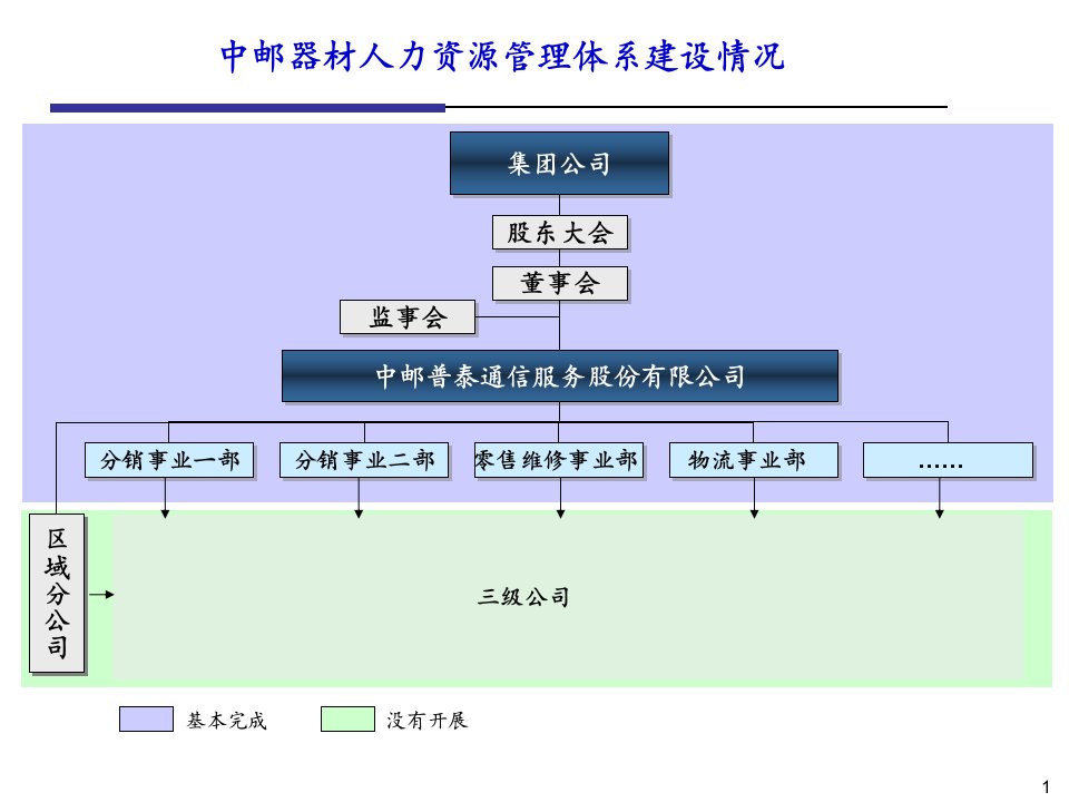 中邮器材人力资源咨询项目