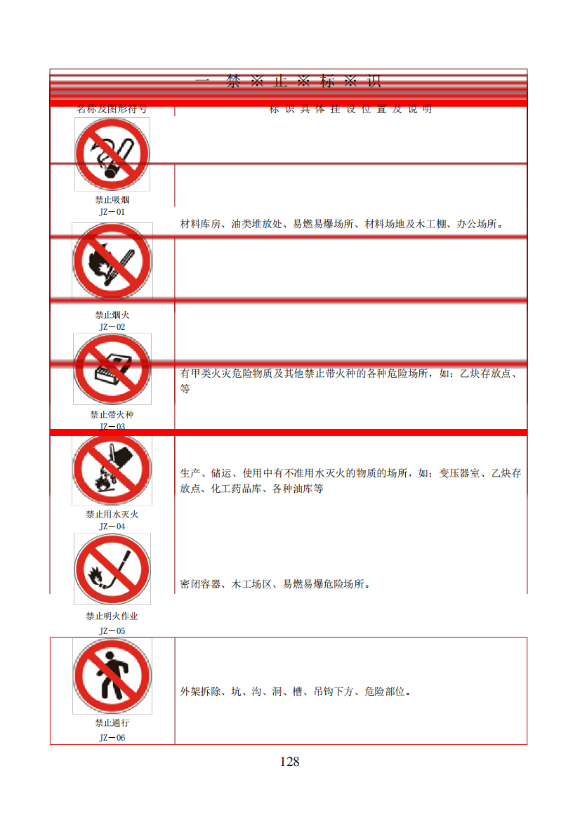 安全标识图集