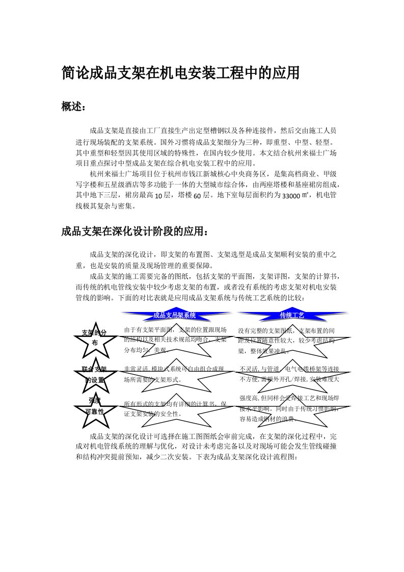 简论成品支架在机电安装工程中的应用