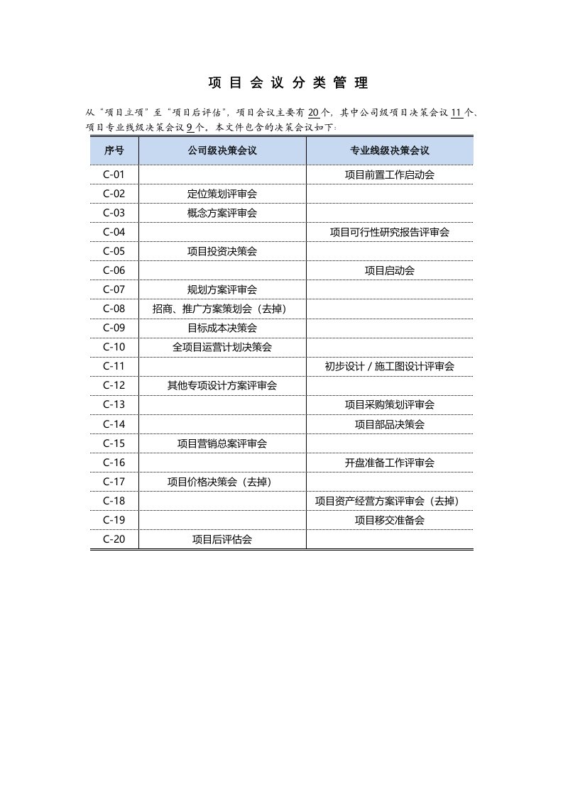 项目会议决策体系管理流程