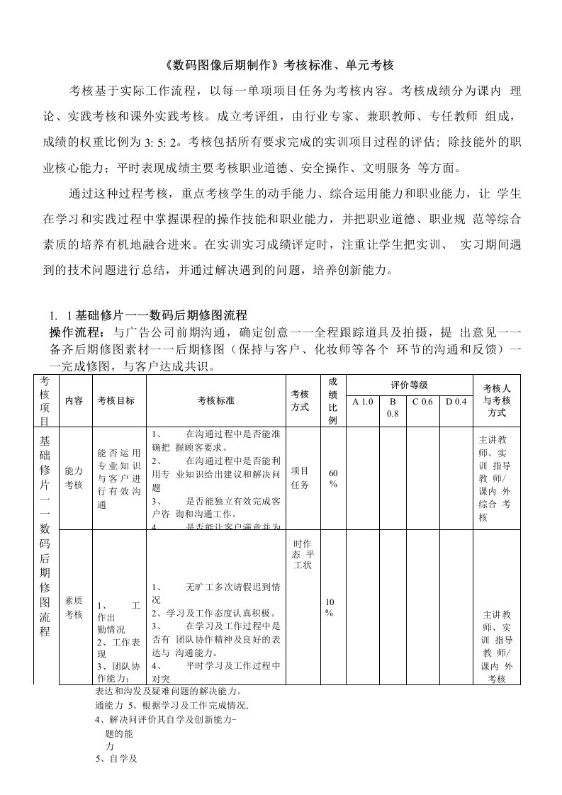 数码图像后期制作考核标准