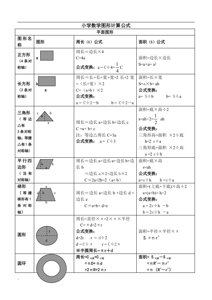 小学数学阶段所有图形计算公式概念大全2017年版