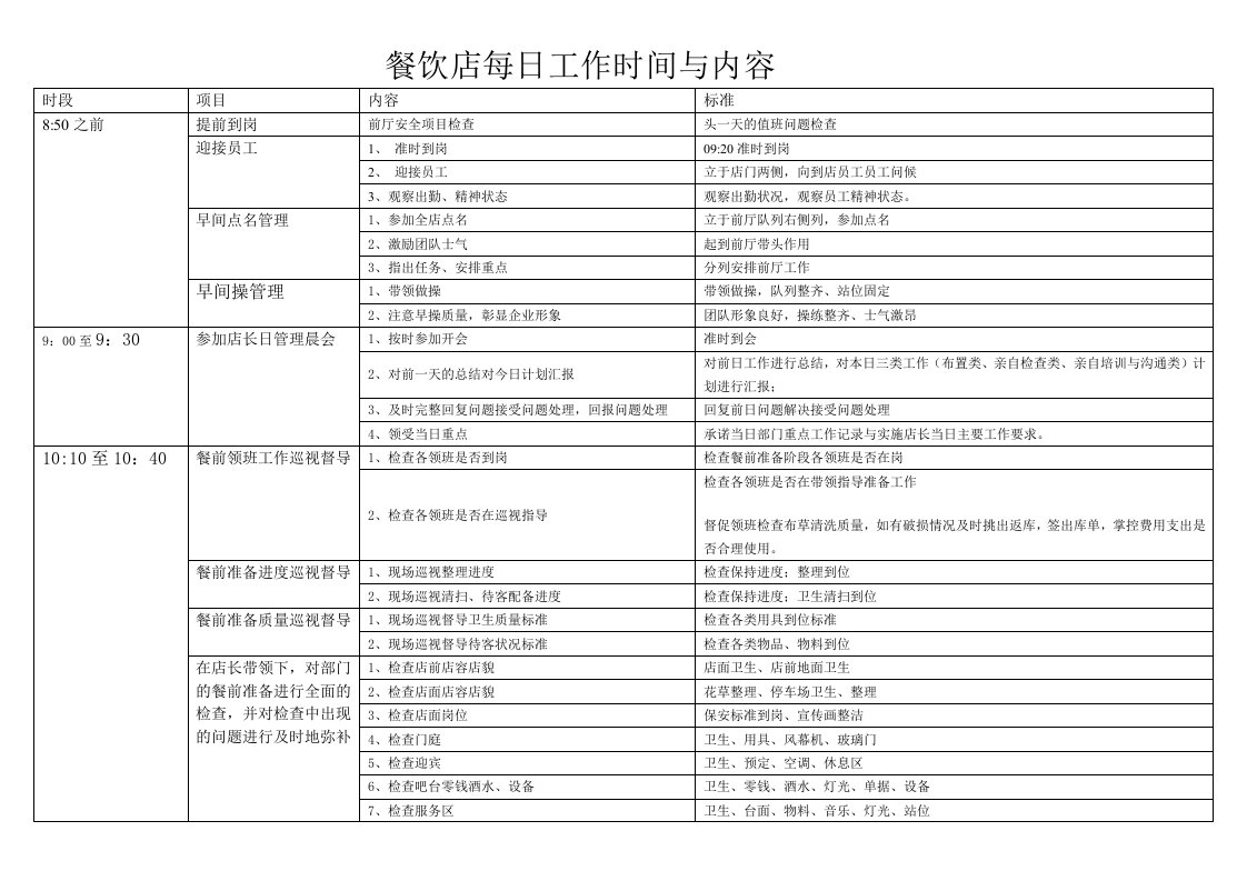 餐饮店每日工作时间与内容