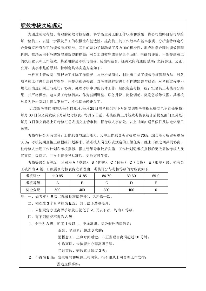 绩效考核评核细则-分析员