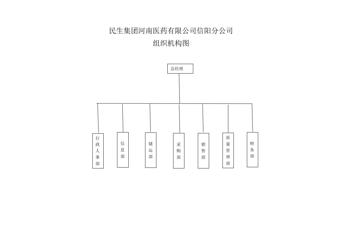 组织机构及框架图