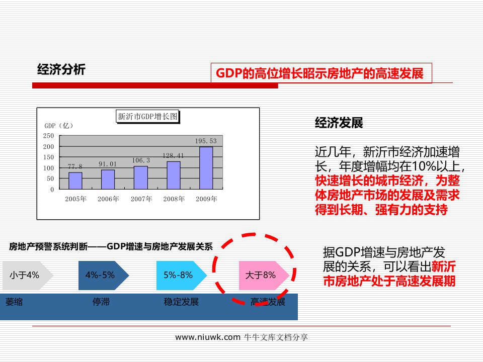 11月新沂市房地产调查报告