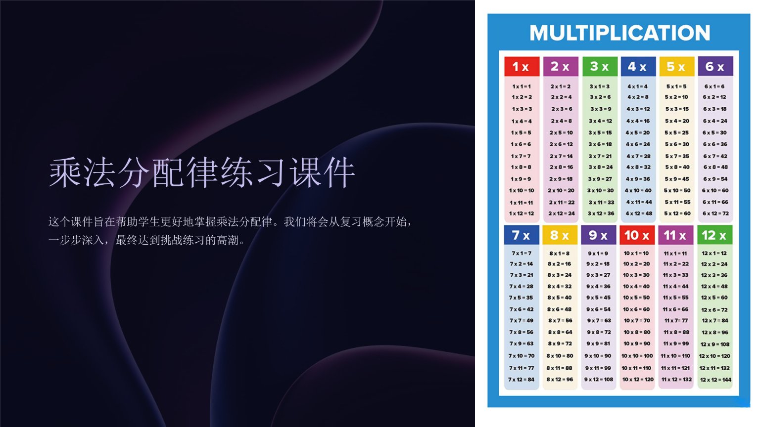 乘法分配律练习课件