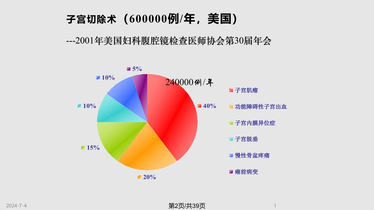 益普生中国产品培训资料