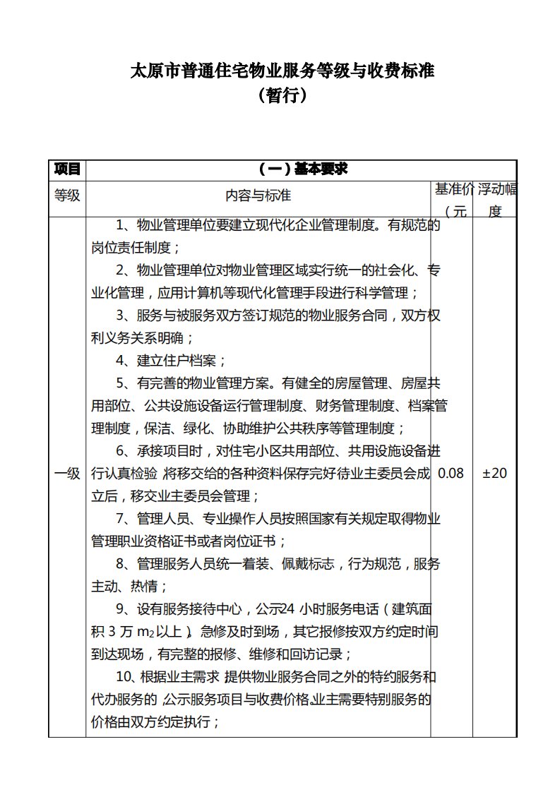 太原市物业服务等级及收费标准