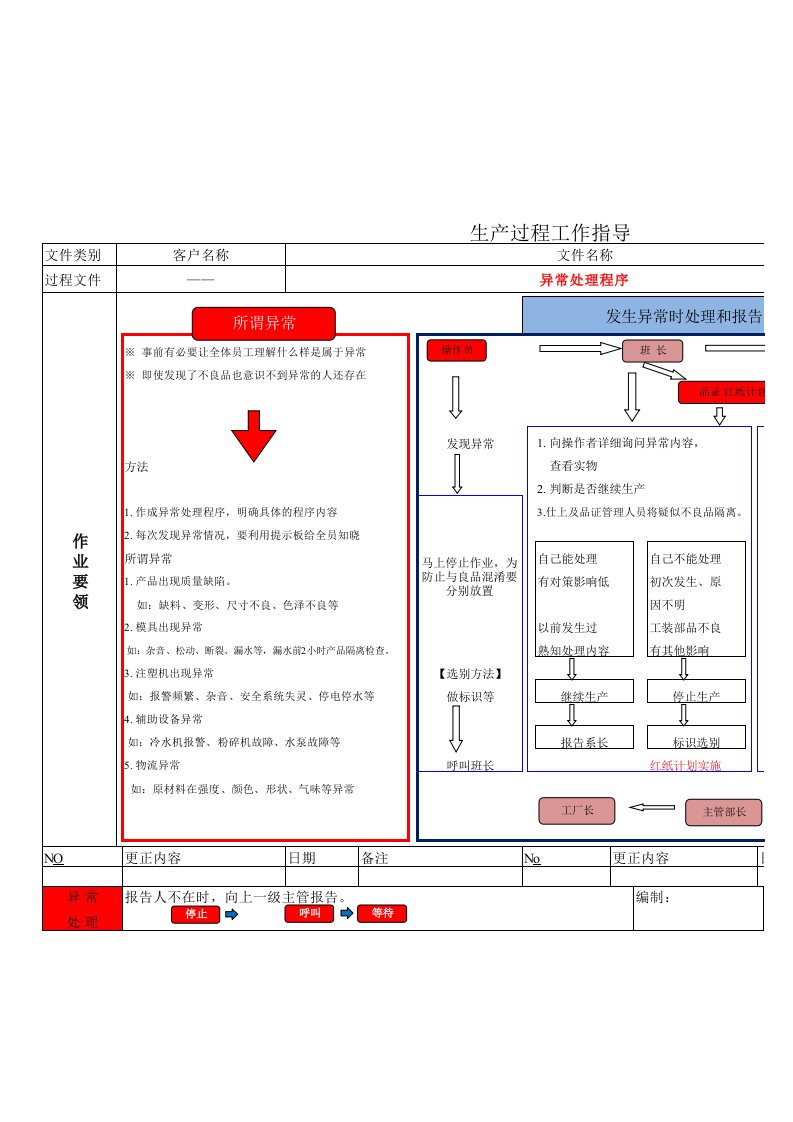 注塑异常处理流程