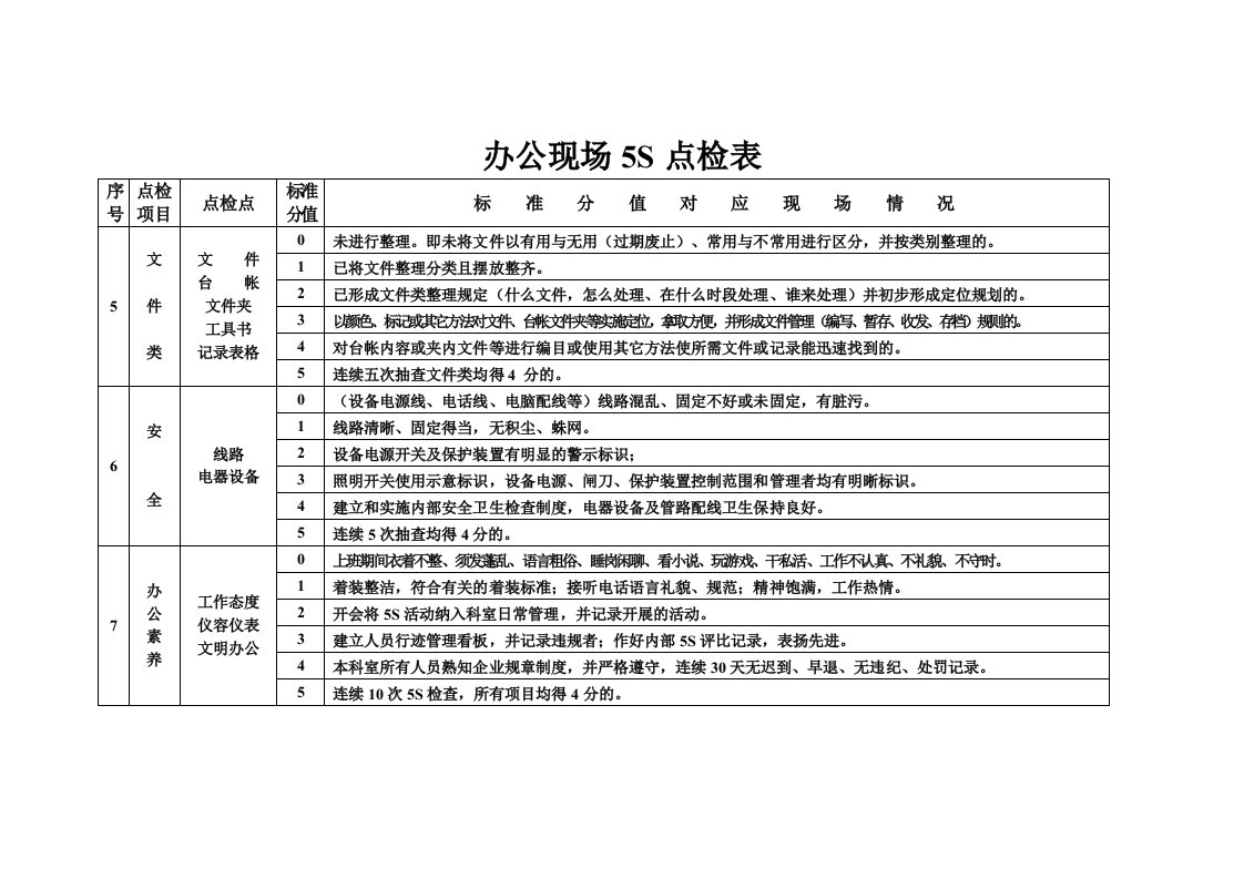 生产管理--办公现场5S点检表