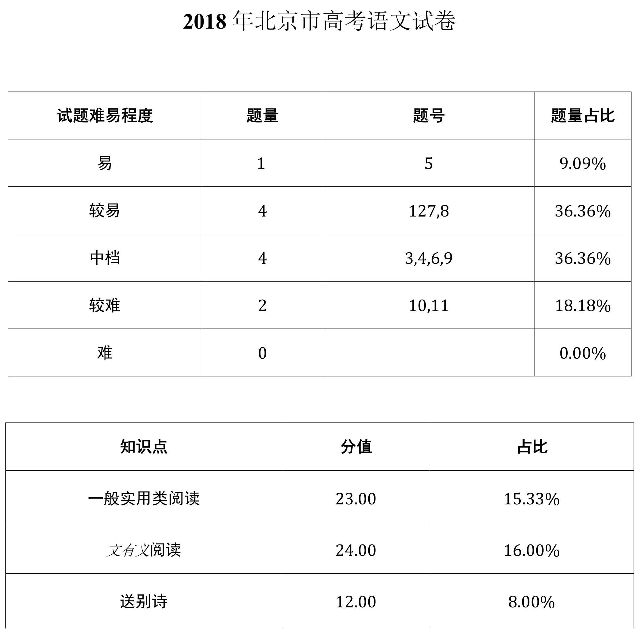 2018-2019年北京市高考语文试卷真题及答案