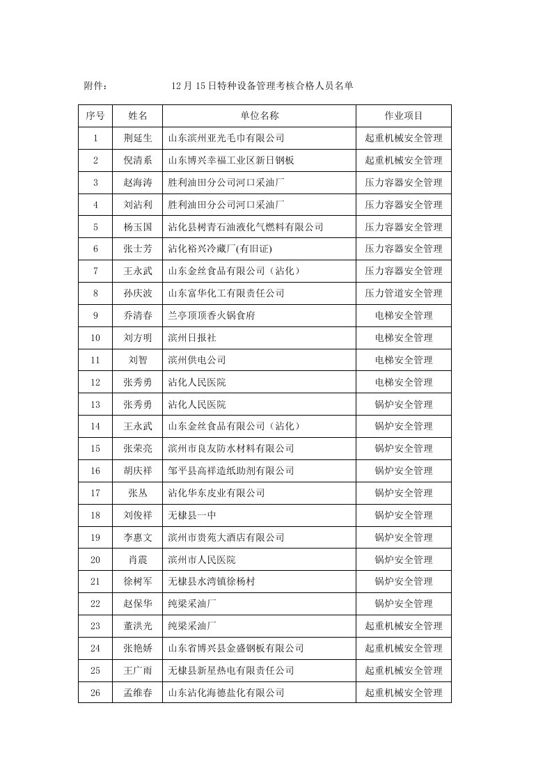 附件：11月15日水处理作业考核合格人员名单