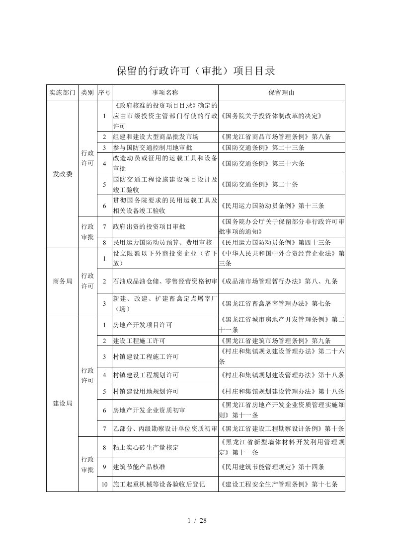 保留的行政许可项目目录