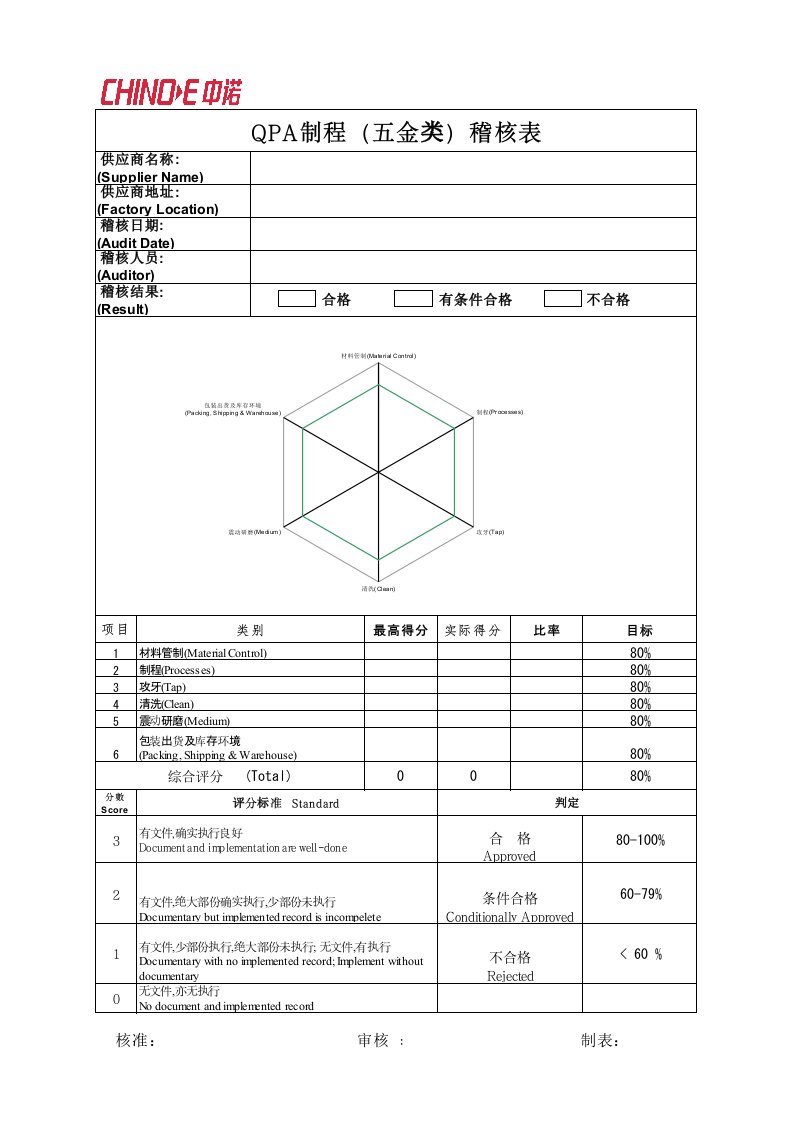 QPA制程稽核表