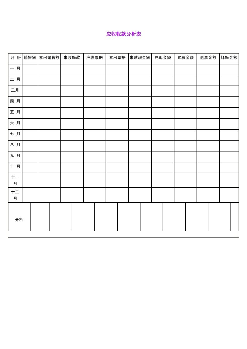 应收帐款每月分析记录表