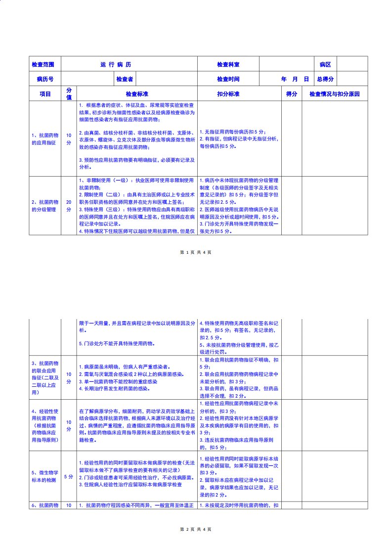 医院抗生素合理应用检查表