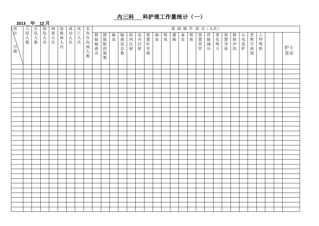 最终版科室护理工作量统计表