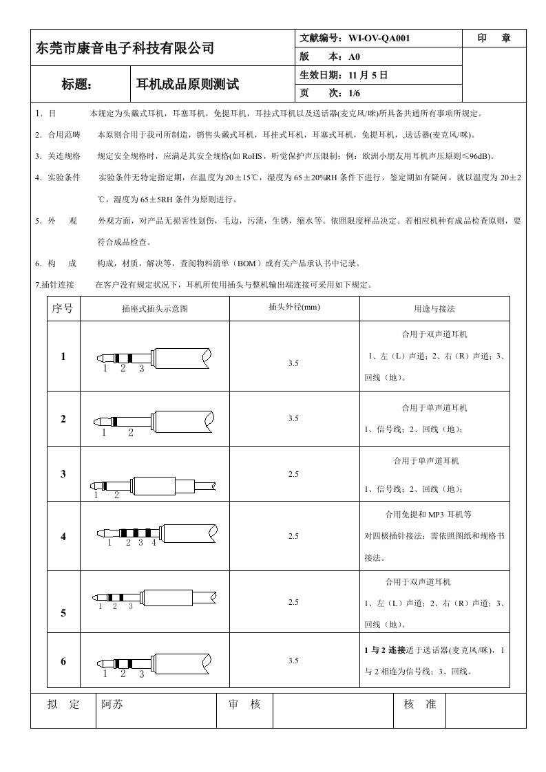 耳机成品统一标准测试