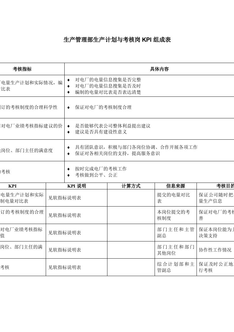 电力行业生产管理部生产计划与考核岗位关键业绩考核指标（kpi）