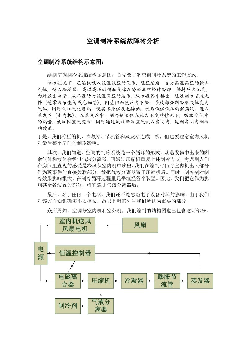 空调制冷系统故障树分析.doc