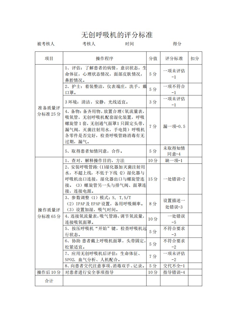 无创呼吸机的评分标准