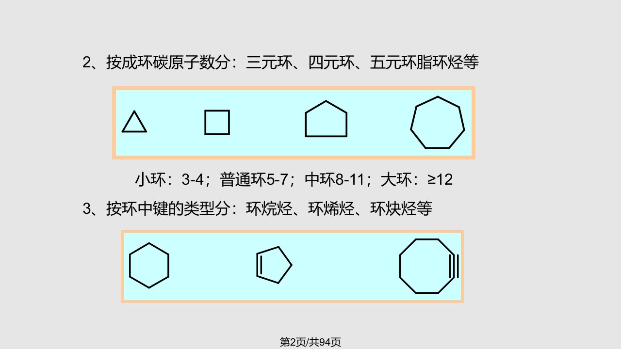 理学环烷烃学习