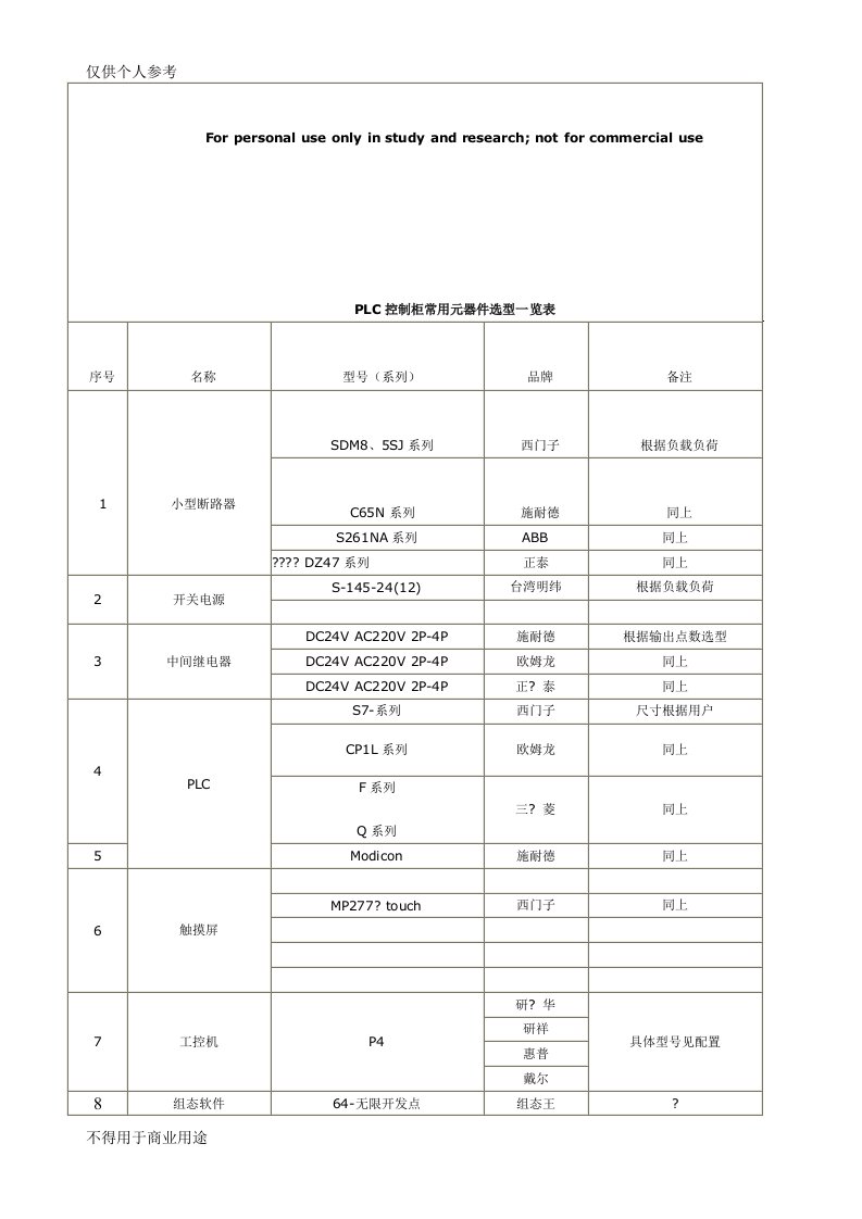 PLC控制柜常用配置