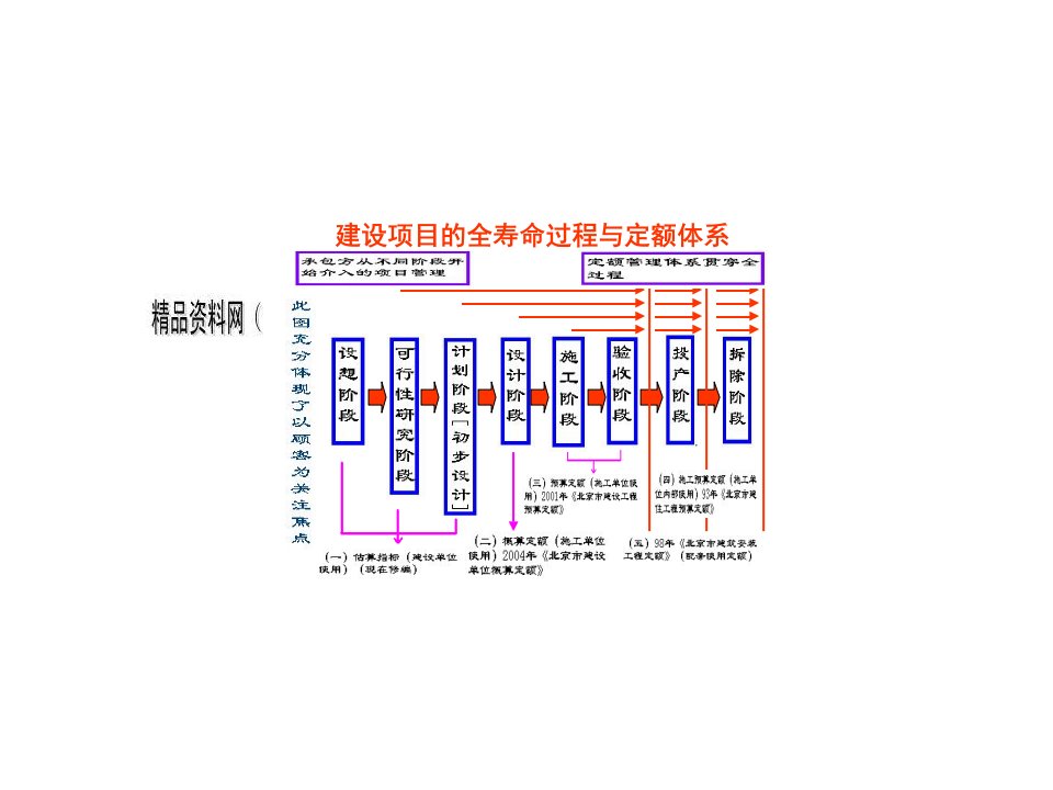 北京市建设工程预算定额的记价办法规定