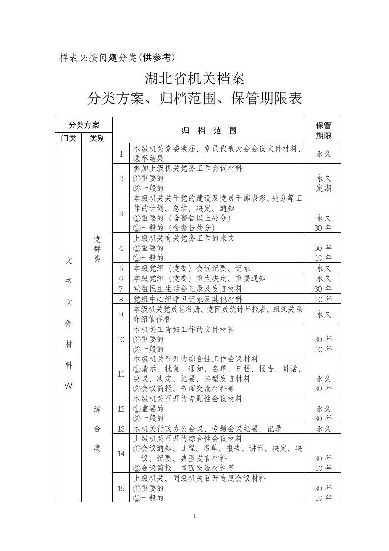 档案三合一制度(按问题分类)