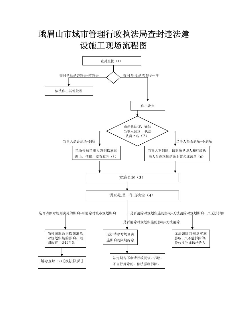 峨眉山市城市管理行政执法局查封违法建设施工现场流程图